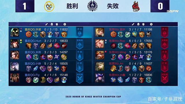 军的重量 军的重量